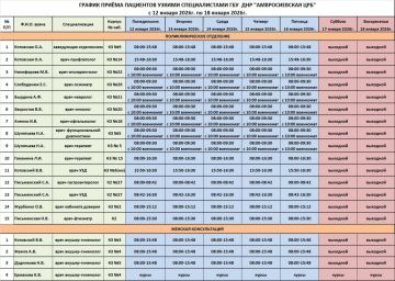 Игорь Лызов: График приема врачей поликлинического отделения ГБУ ДНР "Амвросиевская ЦРБ"