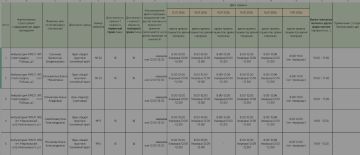 ��������. ������ ����� �������