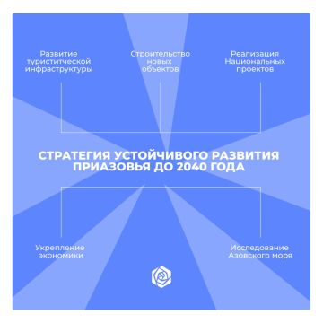 ������������� �� ��������� ��������� ����������� �������� ��������� �� 2040 ����