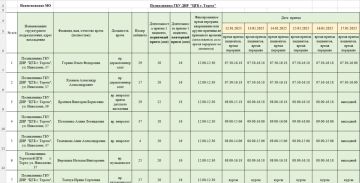 ��������� ������ ���������� ������ �����!