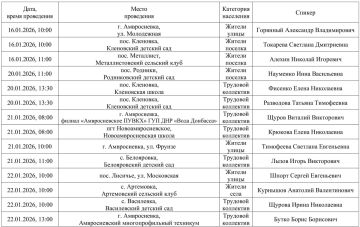 ���������� ��� ������� �������������� �������������� ������