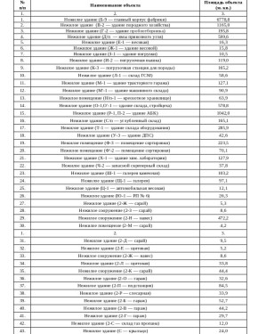 ��������! ������������� ������������ �������� �������� ����������� ���������