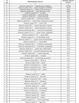 ��������! ������������� ������������ �������� �������� ����������� ���������