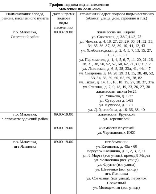 График подвоза воды населению городского округа Макеевка