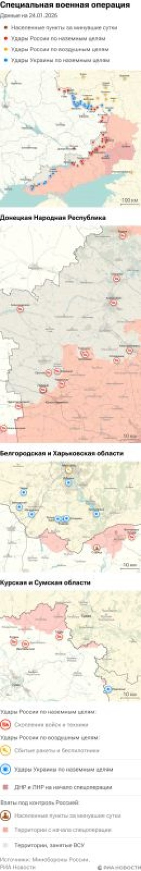 ����� ������������ ����������� ��� ������ �� ������� �� 24.01.2026