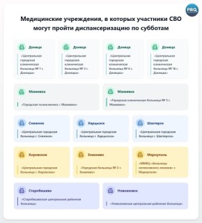 ��������� ��� ����� ������ ��������������� �� ���� 14 �������� ���������� ����������