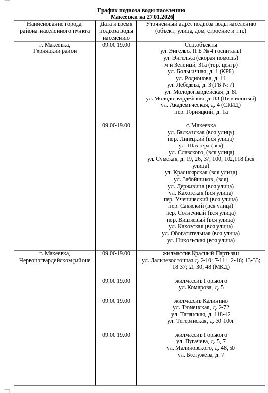 График подвоза воды населению городского округа Макеевка