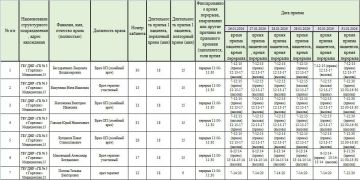 ���� ���������: ������ ������ ������������ ��� ��� ���������� �������� � 3 �. ��������