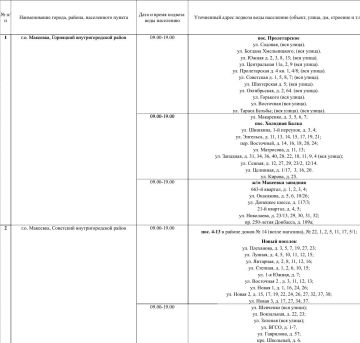 График подвоза воды населению городского округа Макеевка