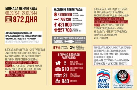 В Советском внутригородском районе городского округа Макеевка состоялась патриотическая акция «Великая победа Ленинграда»