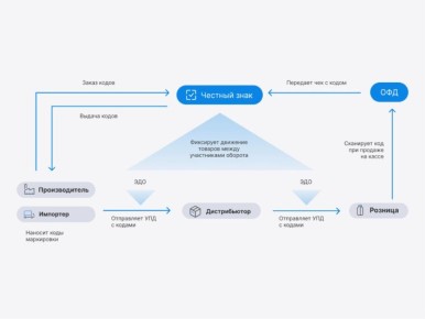 �� ���� ���������������� ����� � ���������� ������������ ����������?