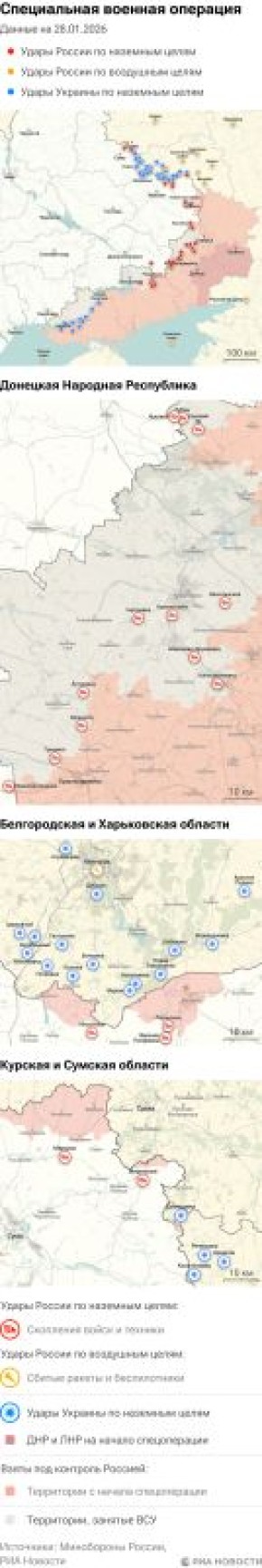 ����� ������������ ����������� ��� ������ �� ������� �� 28.01.2026