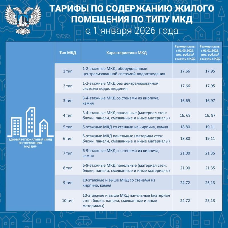 �������� ��� ���������� �� ���������� ��� �� ������������ ������