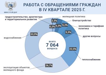 ���-3 �� ��������: � ��������������� �������� ����������� ����� ������ ������ ������������