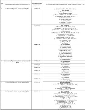 График подвоза воды населению городского округа Макеевка