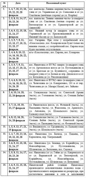 Иван Приходько: Вниманию горловчан: график подачи воды на февраль 2026 года в ряд населенных пунктов Горловки