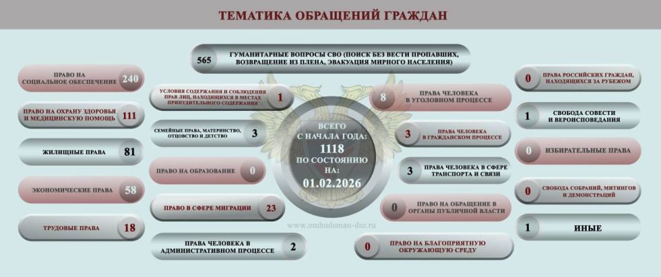 ����� ��������: ����� ���������-������������ ��������, ����������� �� ���������� �������� �������� ���������� ���������� ������� �������� � ������ � 26 ������ �� 1 ������� 2026 �