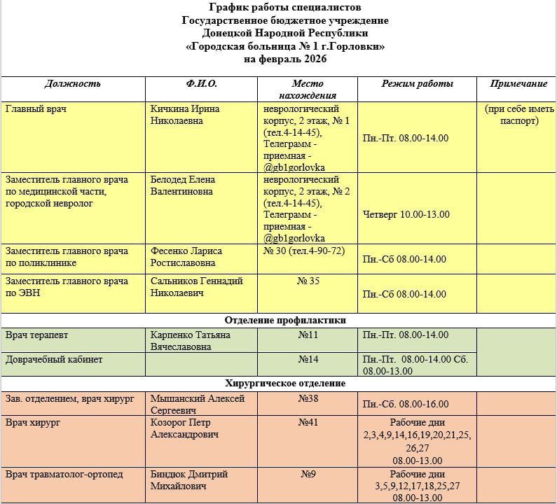 ���� ���������: ������ ������ ������������ ��� ��� ���������� �������� � 1 �. ��������, ��� ��� ���������� �������� � 2 �. ��������