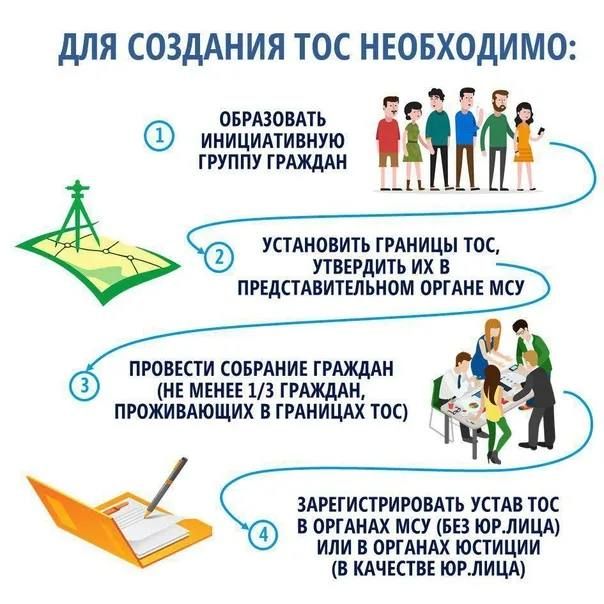 ��������������� ������������ �������������� (���) � ��� �������� ����������� ������ �� ����� ������ ���������� ������, ������ ������� �������� � �������� �������� �����