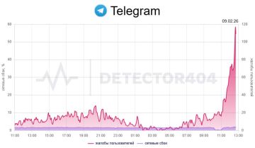 �������� � �������� ���� � ������ Telegram