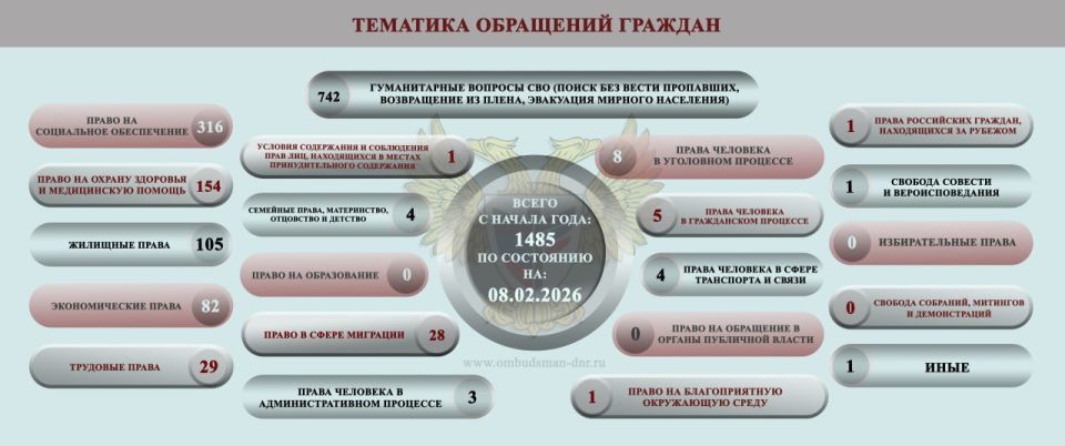 ����� ��������: ����� ���������-������������ ��������, ����������� �� ���������� �������� �������� ���������� ���������� ������� �������� � ������ �� 2 �� 8 ������� 2026 �