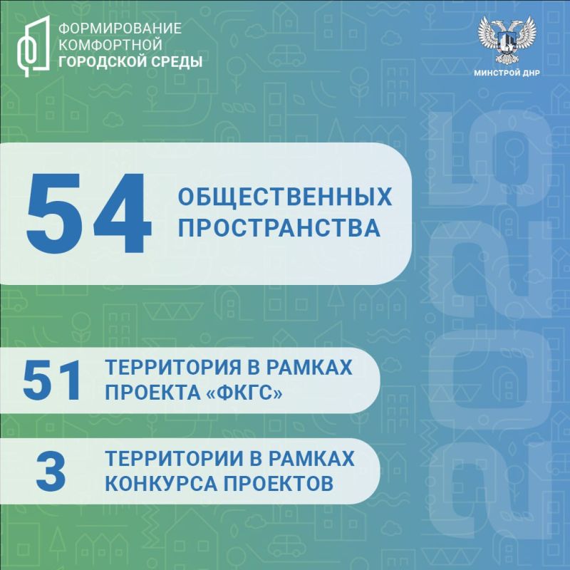 � 2025 ���� � ������ ���������� ��������������� ��� ����� � ��� �������� 54 ������������ ������������, ������� �����, ������ � ������� ��������