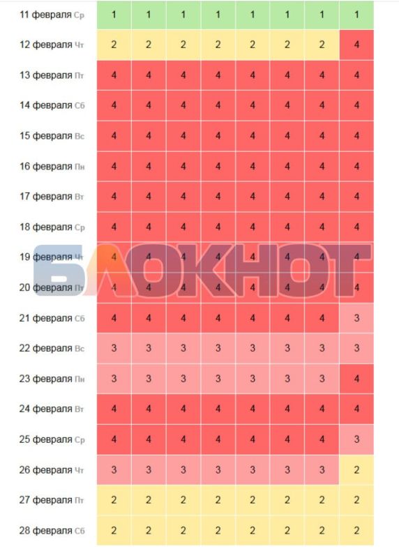 Ад для метеозависимых начнется в пятницу, 13 февраля