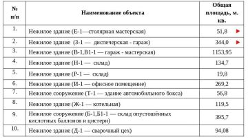 ��������! ������������� ������������ �������� �������� ����������� ���������