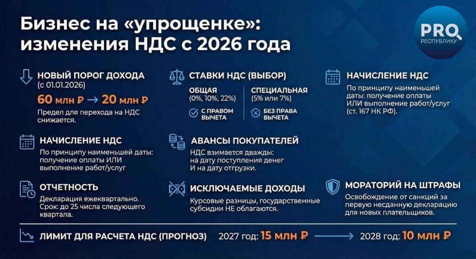 ������ �� ����������: ��������� � ������ ��� � 2026 ����