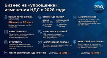 ������ �� ����������: ��������� � ������ ��� � 2026 ����