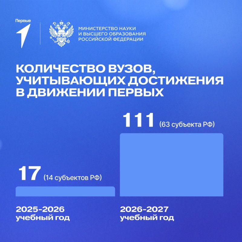 111 ����� ������ ��������� ���������� �� ������� � �������� �������� ������ ��� ����� � 2026/2027 ������� ����