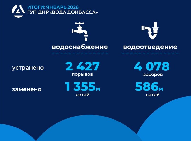 В республике заменены сотни метров сетей: итоги работы сотрудников «Вода Донбасса» за январь 2026 года