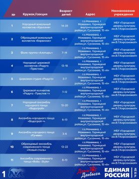 Детские кружки и секции в Макеевке