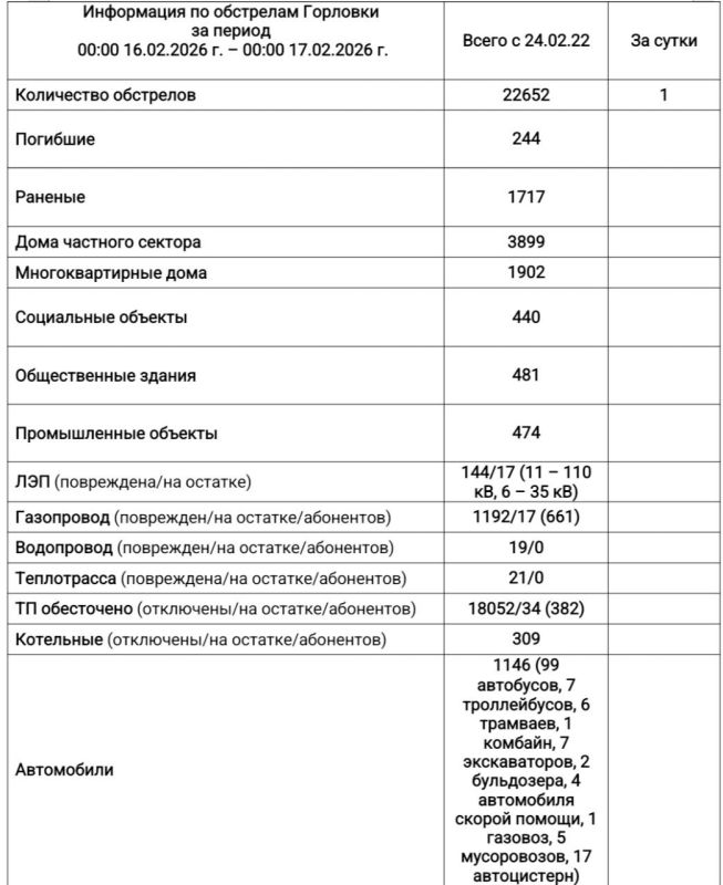 ���� ���������: ���������� �� ��������� �������� � 00:00 16.02.2026 �. �� 00:00 17.02.2026 �