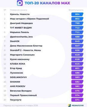 ����������� ������� ������� � MAX