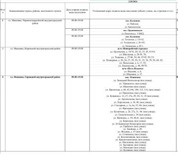 График подвоза воды населению городского округа Макеевка