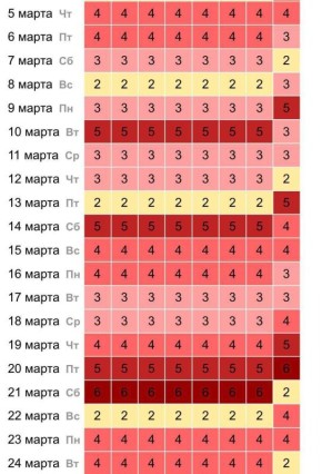 �������������� �������������: ���� ������ ���� ��������� ����