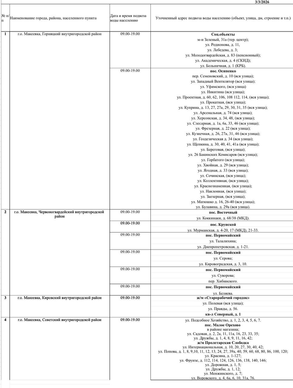 График подвоза воды населению городского округа Макеевка