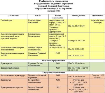 ���� ���������: ������ ������ ������������ ��� ��� ���������� �������� � 1 �. ��������, ��� ��� ���������� �������� � 2 �. ��������