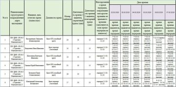 ���� ���������: ������ ������ ������������ ��� ��� ���������� �������� � 3 �. ��������