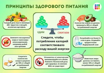 Соблюдайте принципы здорового питания!