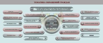 Дарья Морозова: ОБЗОР СОЦИАЛЬНО-ГУМАНИТАРНОЙ СИТУАЦИИ, СЛОЖИВШЕЙСЯ НА ТЕРРИТОРИИ ДОНЕЦКОЙ НАРОДНОЙ РЕСПУБЛИКИ ВСЛЕДСТВИЕ ВОЕННЫХ ДЕЙСТВИЙ В ПЕРИОД С 24 ФЕВРАЛЯ ПО 1 МАРТА 2026 Г