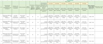 Внимание. График приёма врачами