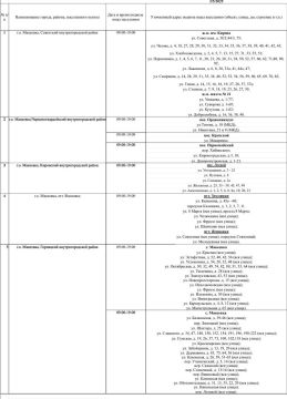 График подвоза воды населению городского округа Макеевка