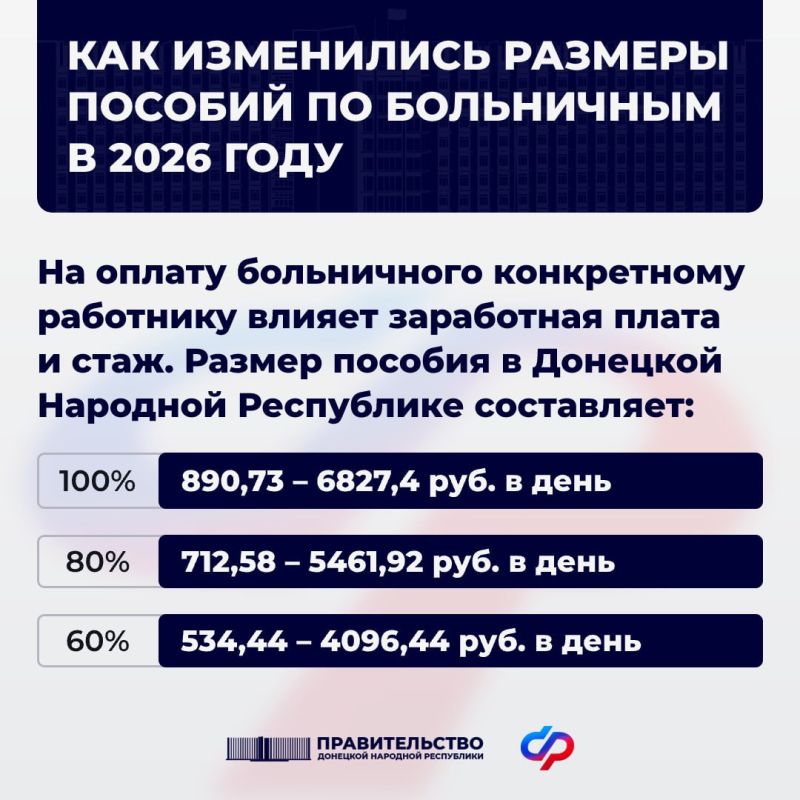 Как изменились размеры пособий по больничным в 2026 году