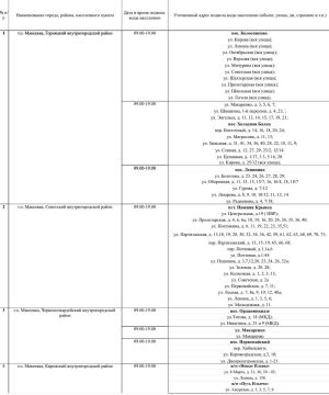 ������ ������� ���� ��������� ���������� ������ ��������