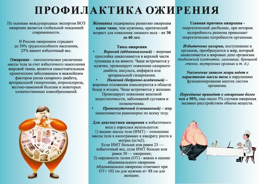 Ожирение — глобальная эпидемия современности