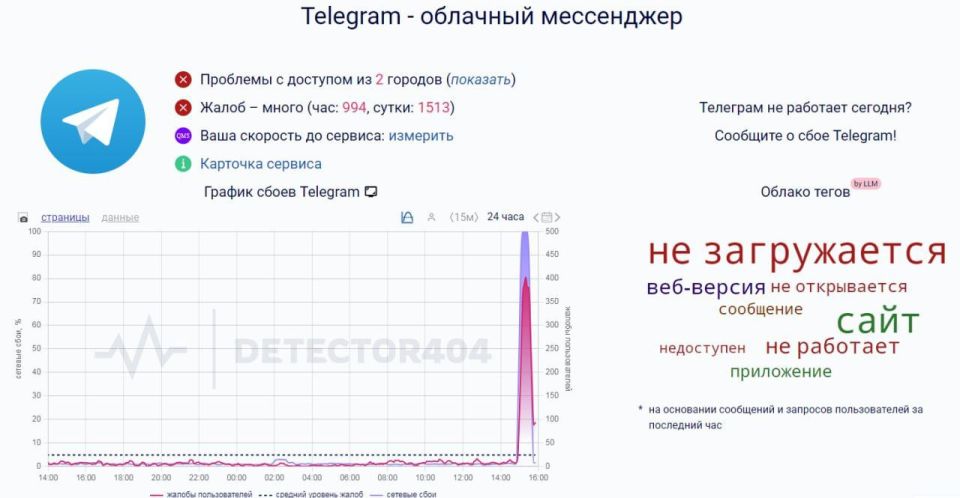 ���������� ���� � Telegram � ������������ �������� �� ������ �������� ����� � �������� ���������