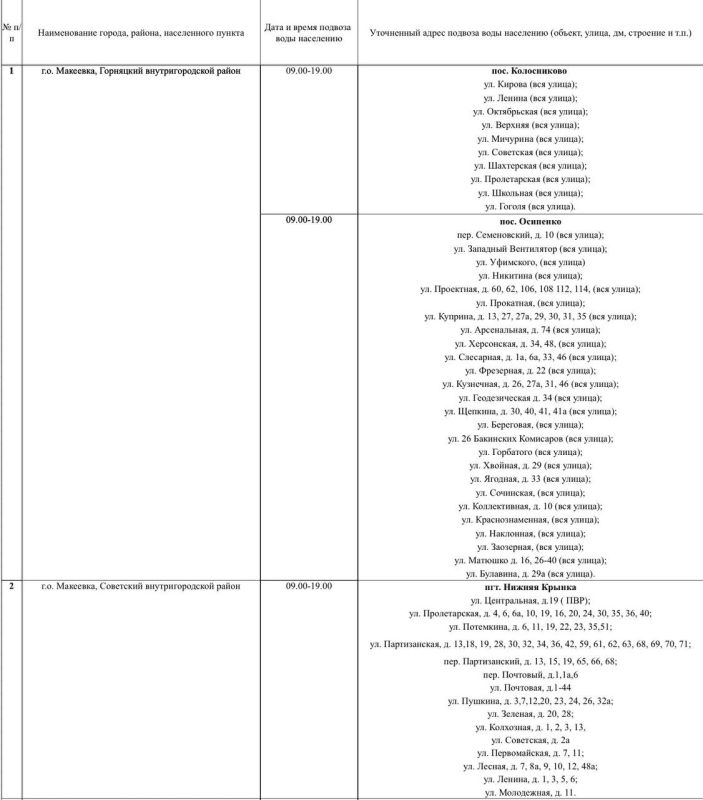 График подвоза воды населению городского округа Макеевка