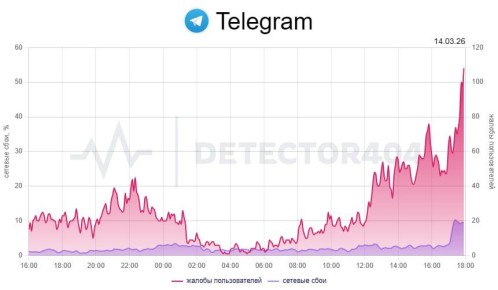 Telegram ����� �������� ��������� �������� �� ���� ������